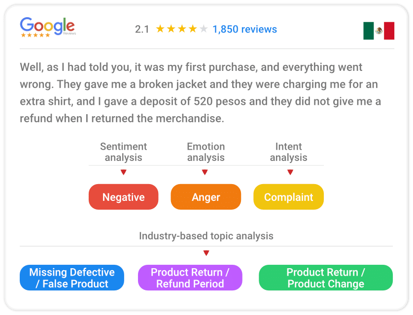 Google-review-text-analysis-example