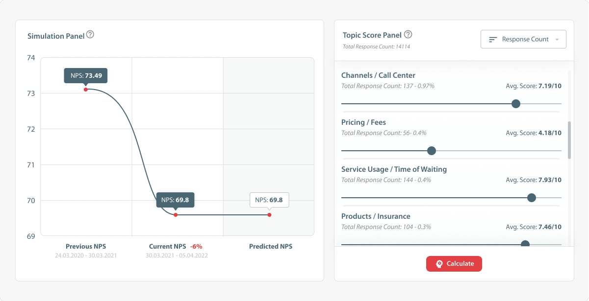 NPS predictive analytics