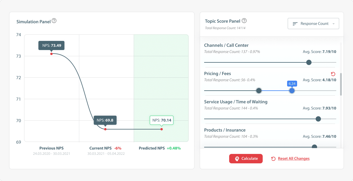 Predictive NPS