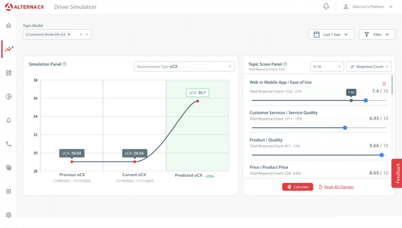 Optimizing Returns: Driver Simulation for CX ROI | AlternaCX