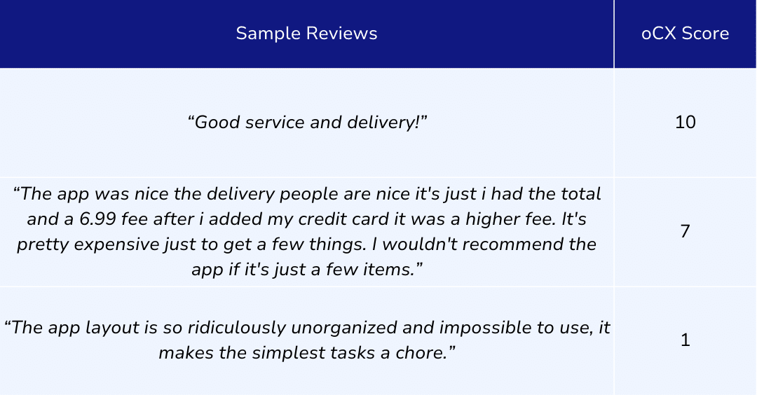 oCX Sample Reviews