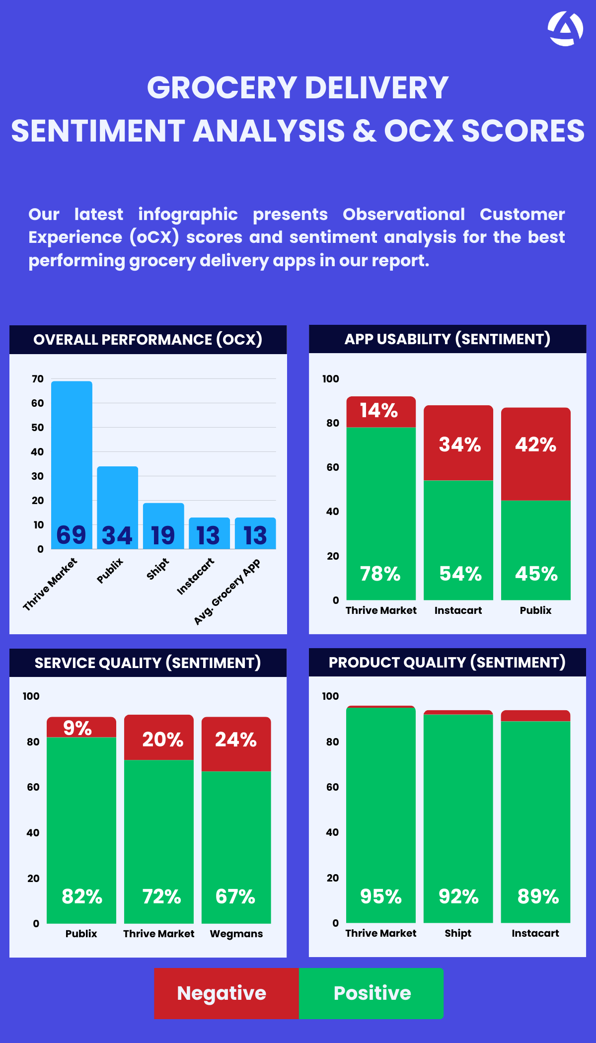 Grocery Delivery Apps Infographic