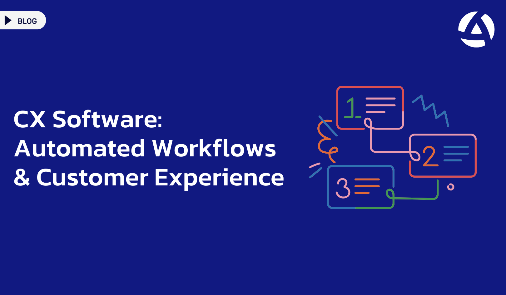 CX Software: Automated Workflows & Customer Experience