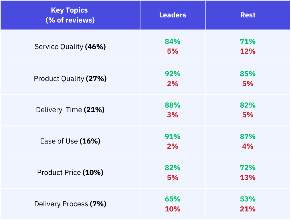 Home Goods & Services Comparison Table