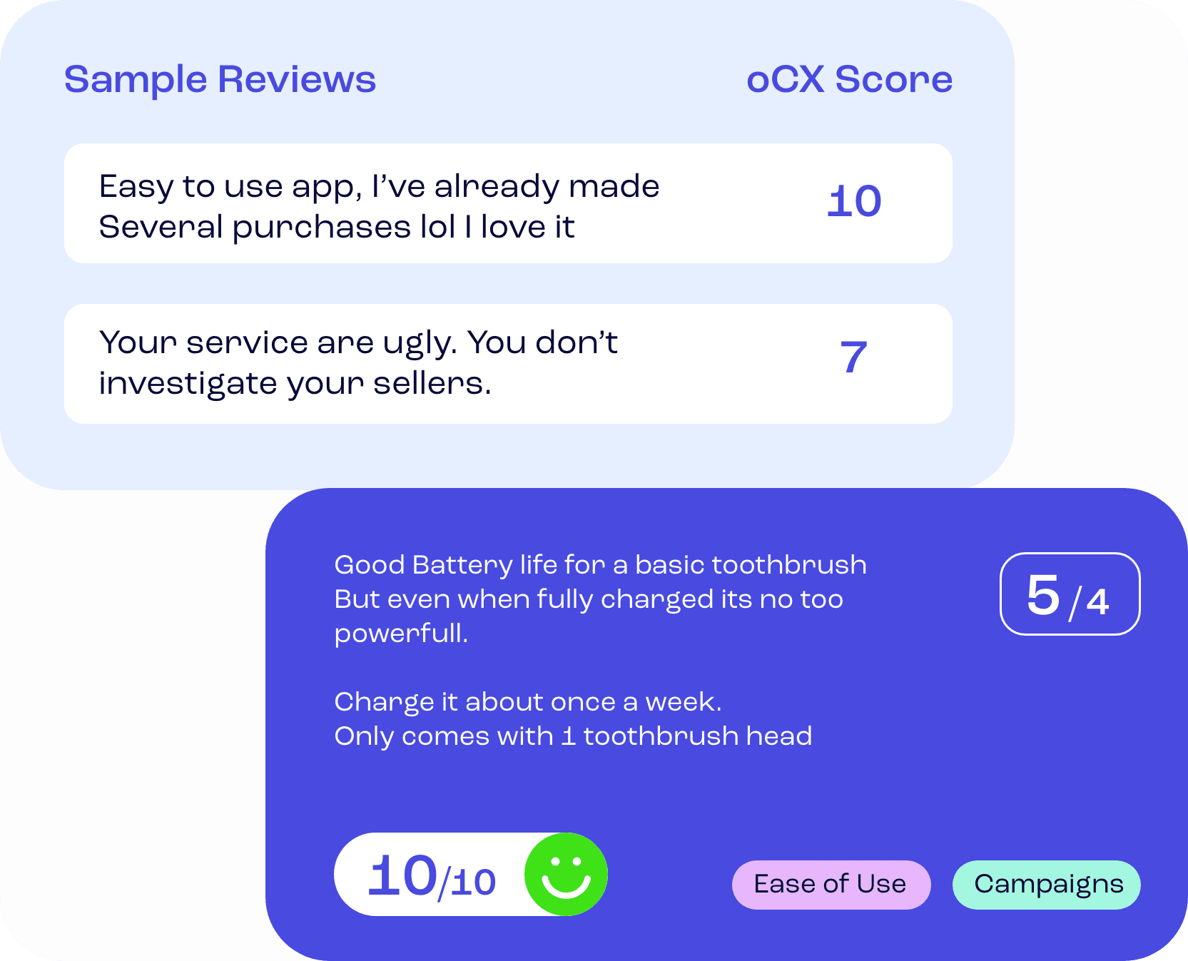 oCX Score Visualization