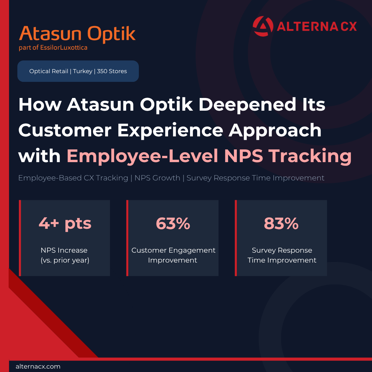 Atasun Optik customer success story cover