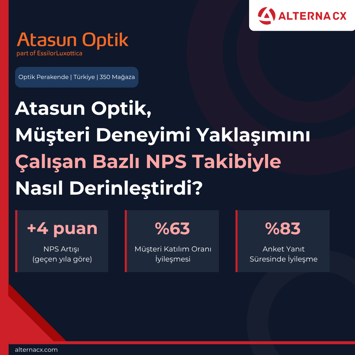 Atasun Optik başarı hikayesi kapak görseli