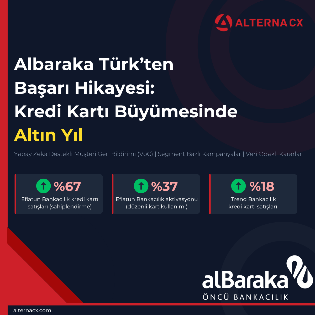 Albaraka Türk